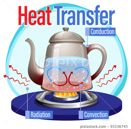 Heat transfer methods with water boiling 93336745