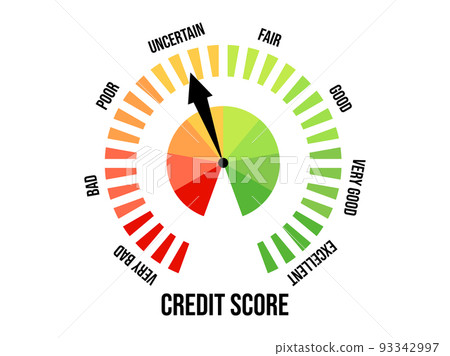 Uncertain credit score. Credit rating indicator isolated on white background. The arrow points to yellow. Credit score gauge. Design for apps and websites. Vector illustration Uncertain credit score. Credit rating indicator isolated on white background. The arrow points to yellow. Credit score gauge. Design for apps and websites. Vector illustration 93342997