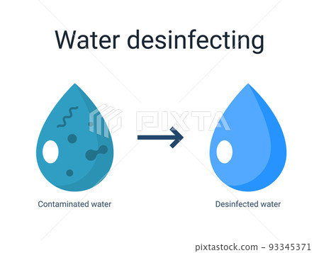 Water disinfect icon bactericidal dioxide dirt pool cycle symbol. Clean water disinfect Water disinfect icon bactericidal dioxide dirt pool cycle symbol. Clean water disinfect 93345371