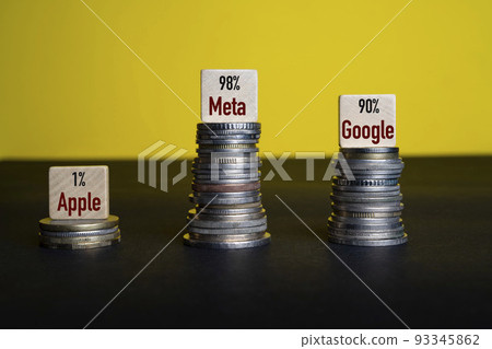 the percentages of advertising revenue on the total revenue 93345862