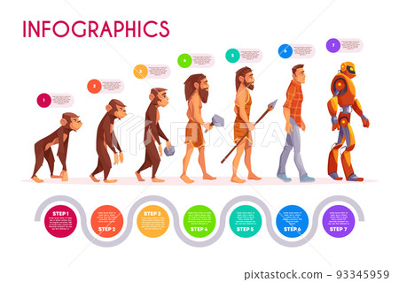 Human evolution infographics time line transform Human evolution infographics time line transform 93345959