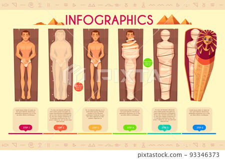 Mummy creation steps, ancient egyptians ritual Mummy creation steps, ancient egyptians ritual 93346373