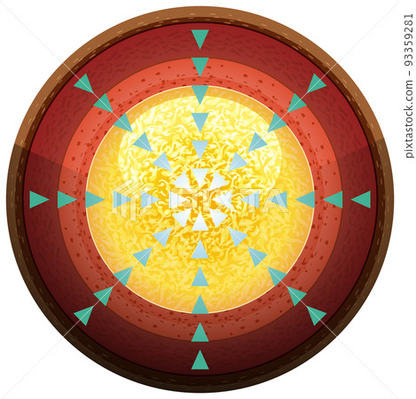Earth with earth's inner core isolated 93359281