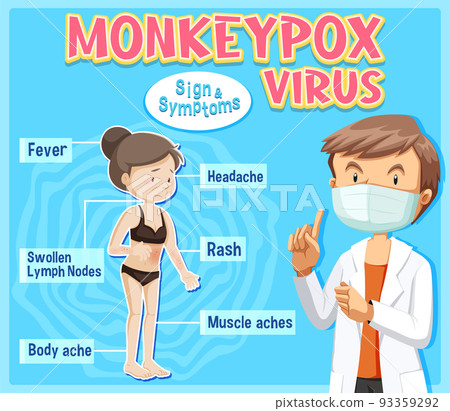 Monkeypox virus sign and symptoms infographic 93359292