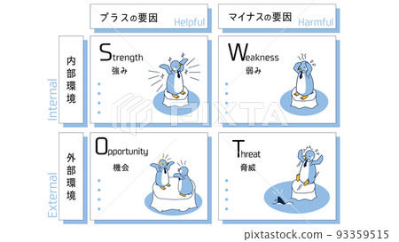 Business penguin with the image of SWOT analysis Business penguin with the image of SWOT analysis 93359515