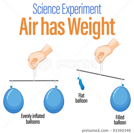 Balloon balance science experiment 93360346