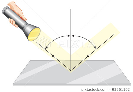 Reflection of light for science learning 93361102