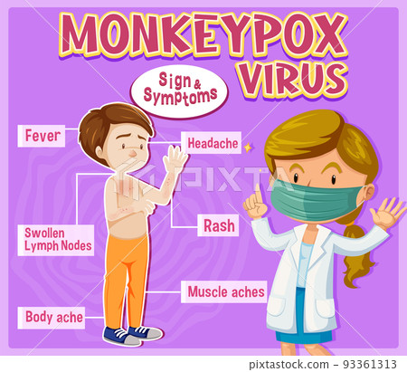 Monkeypox virus sign and symptoms infographic Monkeypox virus sign and symptoms infographic 93361313