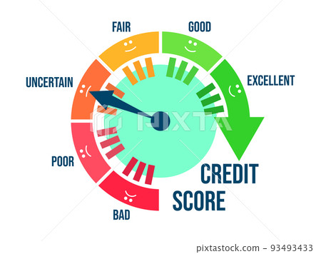 Uncertain credit score. Credit rating indicator in the form of an arrow of direction from bad to excellent. Credit score gauge isolated on white. Design for apps and websites. Vector illustration 93493433