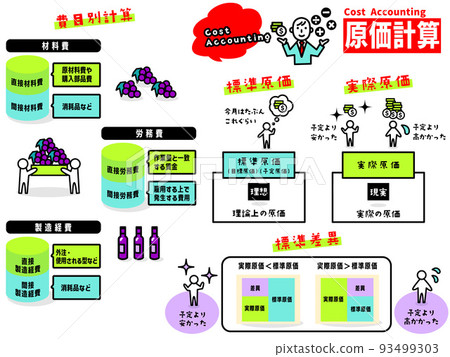 Cost accounting illustration icon collection 93499303