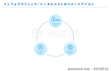 信息圖表，各種成本的簡單圖標集，矢量 93538510
