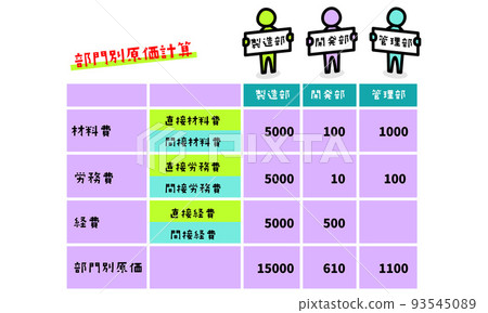 成本會計插圖圖標 成本會計插圖圖標 93545089