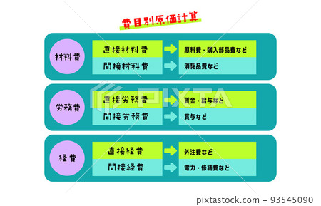 成本會計插圖圖標 成本會計插圖圖標 93545090