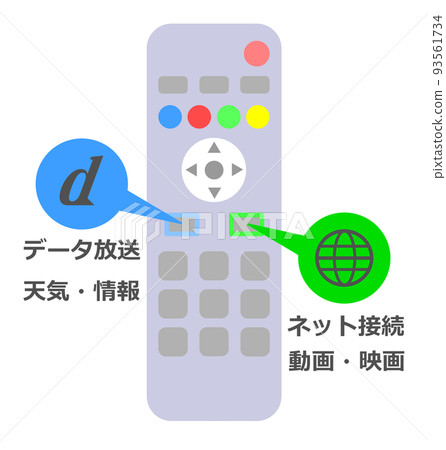 使用電視遙控器操作數據廣播和互聯網的說明 使用電視遙控器操作數據廣播和互聯網的說明 93561734