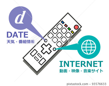 Control data broadcasting and the Internet with the TV remote control Control data broadcasting and the Internet with the TV remote control 93576633