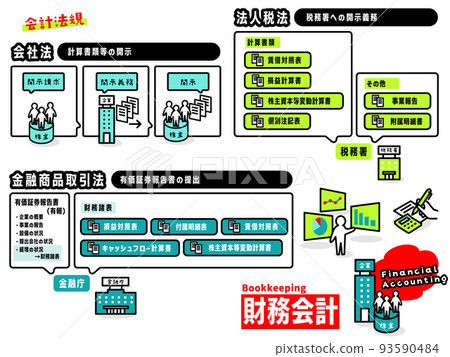 財務會計插圖圖標集合 93590484