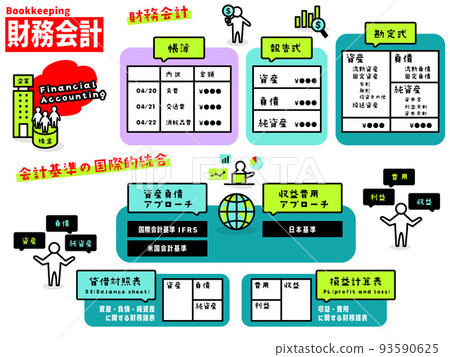 Financial accounting illustration icon collection 93590625