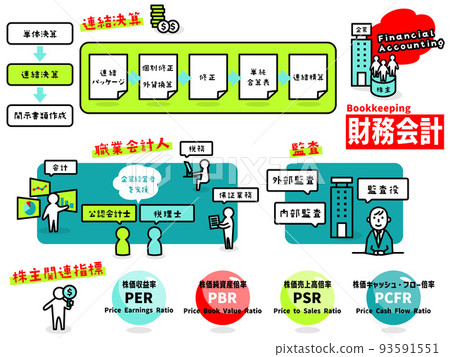 Financial accounting illustration icon collection Financial accounting illustration icon collection 93591551