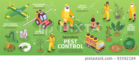 Isometric Agriculture Pest Control Infographics 93592184