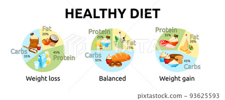 Protein And Carbs Staying In Balance - Pictured As A Metal Scale With  Weights And Labels Protein And Carbs To Symbolize Balance And Symmetry Of  Those Concepts, 3d Illustration Stock Photo, Picture