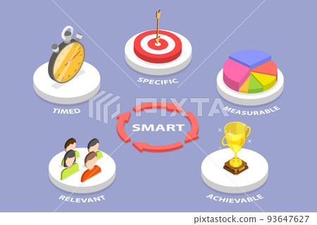 3D Isometric Flat Vector Conceptual Illustration of SMART Goal Setting Model 3D Isometric Flat Vector Conceptual Illustration of SMART Goal Setting Model 93647627