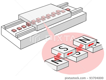 Diagram of magnetic drive linear motor 93704800