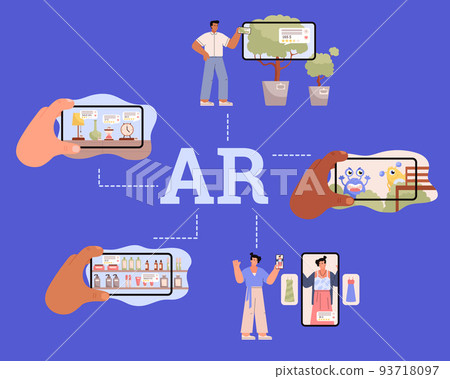 Scheme of using augmented reality technologies flat style Scheme of using augmented reality technologies flat style 93718097