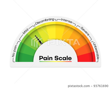 Pain scale level chart, stress meter or health and emotion assessment, vector rating. Pain scale measurement from severe to mild severe, medical rating of hurt ache, pain test grade indicator Pain scale level chart, stress meter or health and emotion assessment, vector rating. Pain scale measurement from severe to mild severe, medical rating of hurt ache, pain test grade indicator 93761690