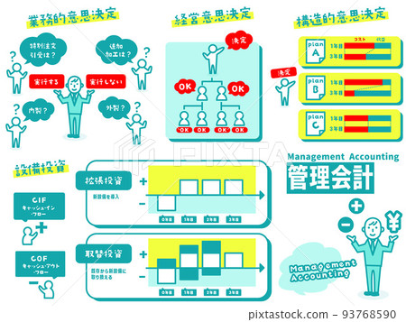 管理會計的插圖圖標集合 管理會計的插圖圖標集合 93768590