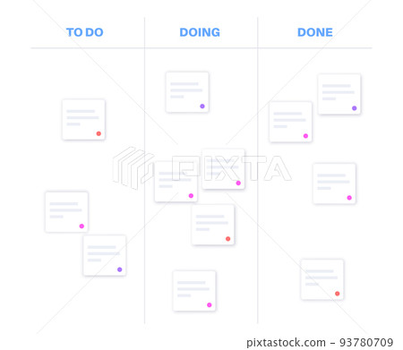 Kanban board methodology 93780709