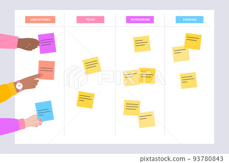 Scrum board methodology 93780843