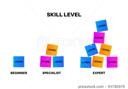 Skill level diagram 93780970