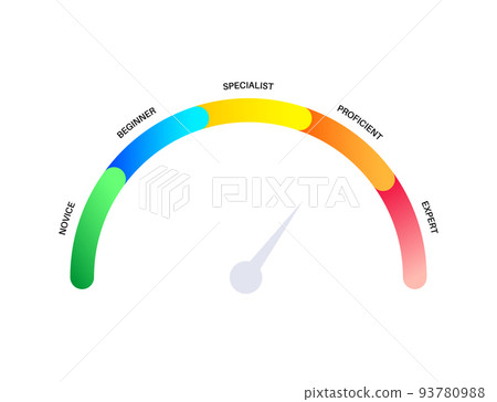 Skill level diagram 93780988