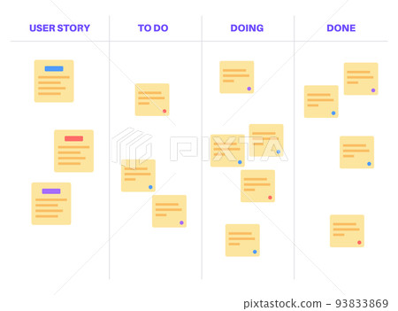 Scrum board methodology 93833869