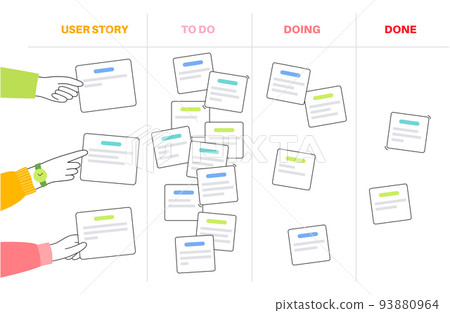 Scrum board methodology 93880964
