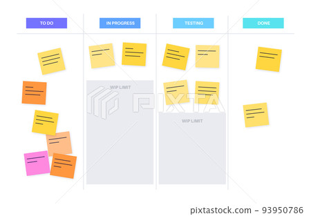 Kanban board methodology 93950786