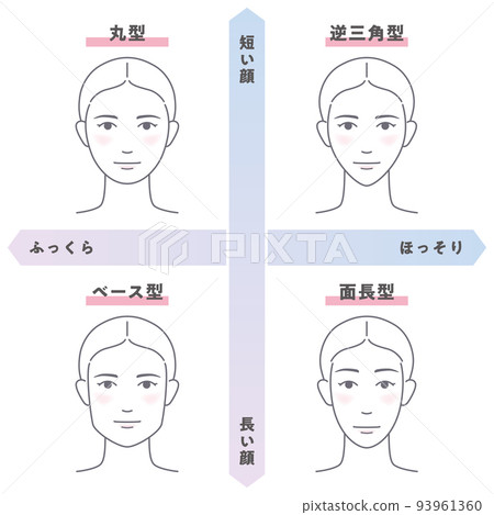 face shape check 93961360