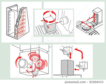 Machining center structure and movement Machining center structure and movement 93988433