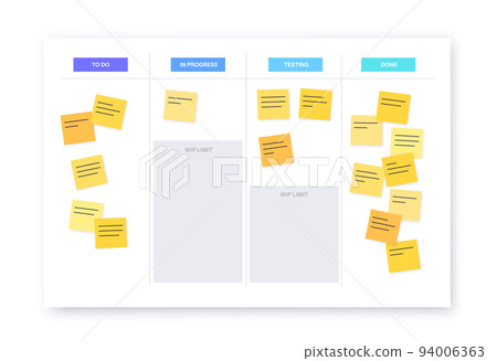 Kanban board methodology 94006363