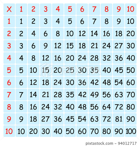 Multiplication Square. School vector illustration with colorful cubes. Multiplication Table. Poster for kids. Maths child card. 94012717