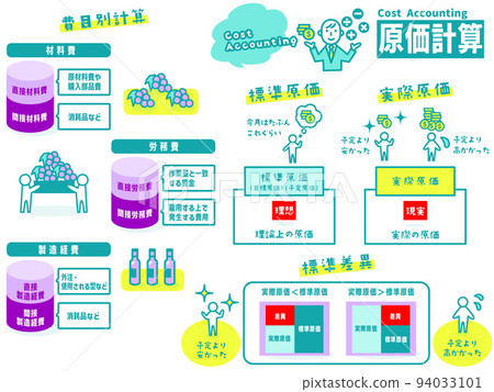 成本會計插圖圖標集合 成本會計插圖圖標集合 94033101
