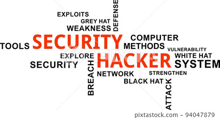 word cloud - security hacker word cloud - security hacker 94047879
