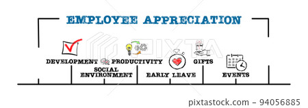 Employee Appreciation. Keywords and icons on a white background. Horizontal web banner 94056885