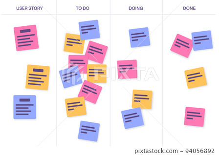 Scrum board methodology Scrum board methodology 94056892
