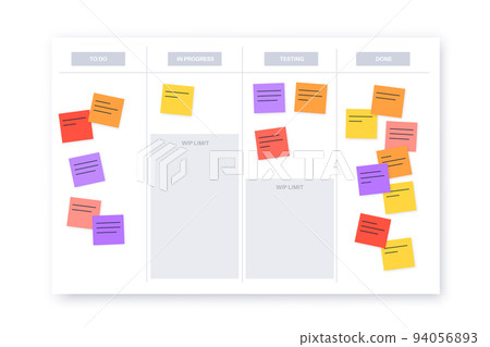 Kanban board methodology 94056893