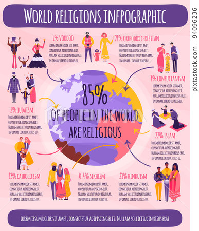 World Religions Infographics 94096236