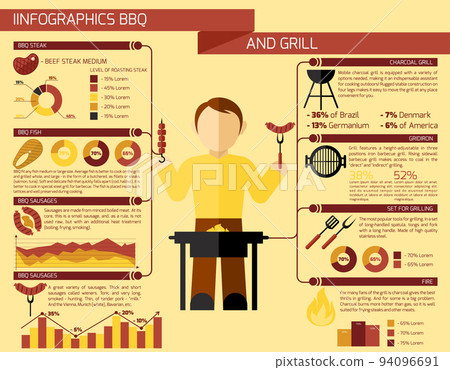 Bbq Grill Infographics Bbq Grill Infographics 94096691