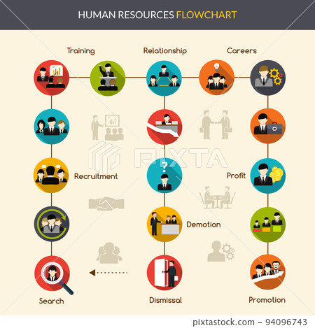 Human Resources Flowchart Human Resources Flowchart 94096743