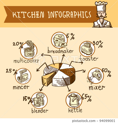 Kitchen infographic sketch 94099001