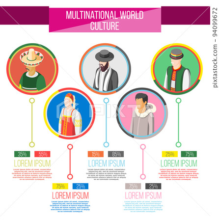 Multinational World Culture Infographics 94099672